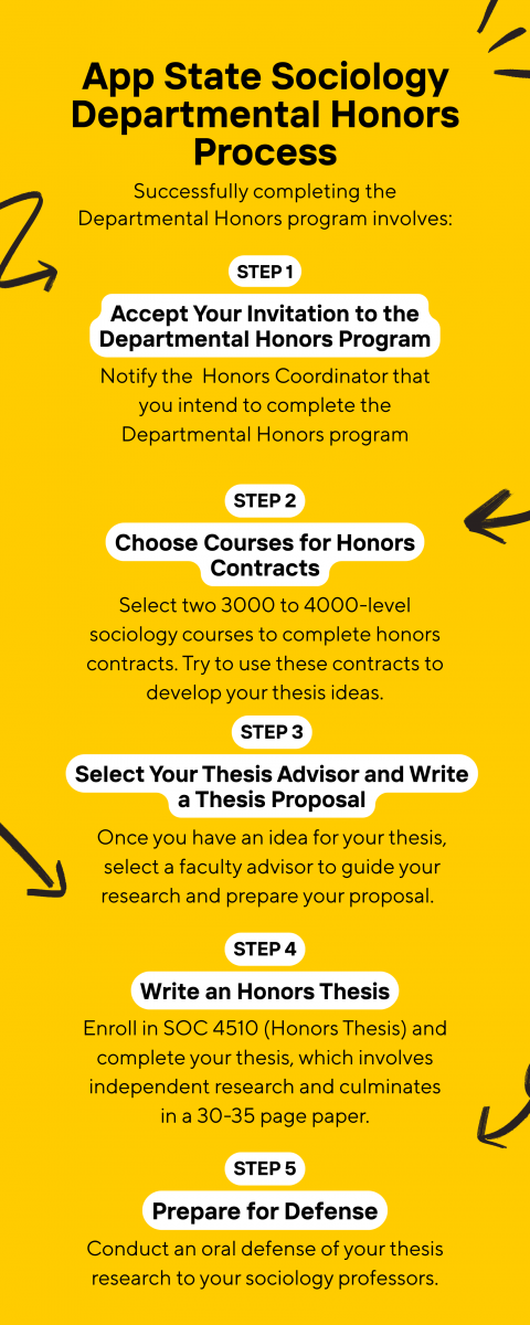 honors timeline